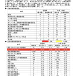 警報発令中です